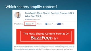 Which sharers amplify content?
 