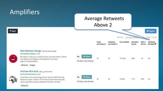 Amplifiers
Average Retweets
Above 2
 