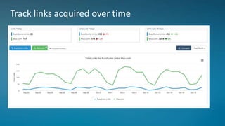 Track links acquired over time
 