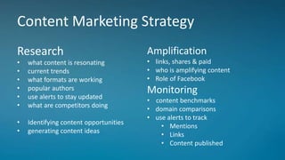 Content Marketing Strategy
Research
• what content is resonating
• current trends
• what formats are working
• popular authors
• use alerts to stay updated
• what are competitors doing
• Identifying content opportunities
• generating content ideas
Amplification
• links, shares & paid
• who is amplifying content
• Role of Facebook
Monitoring
• content benchmarks
• domain comparisons
• use alerts to track
• Mentions
• Links
• Content published
 