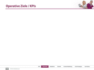 SEO Keywords Redaktion Technik Content Marketing Link-Strategien Link-Detox
SEO für Redaktionen
Operative Ziele / KPIs
14
 