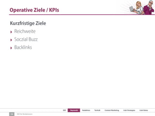 SEO Keywords Redaktion Technik Content Marketing Link-Strategien Link-Detox
SEO für Redaktionen
Operative Ziele / KPIs
14
Kurzfristige Ziele
‣ Reichweite
‣ Soczial Buzz
‣ Backlinks
 