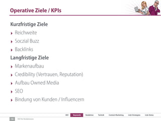 SEO Keywords Redaktion Technik Content Marketing Link-Strategien Link-Detox
SEO für Redaktionen
Operative Ziele / KPIs
14
Kurzfristige Ziele
‣ Reichweite
‣ Soczial Buzz
‣ Backlinks
Langfristige Ziele
‣ Markenaufbau
‣ Credibility (Vertrauen, Reputation)
‣ Aufbau Owned Media
‣ SEO
‣ Bindung von Kunden / Influencern
 