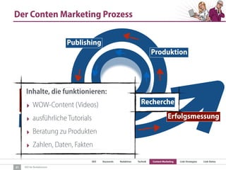 SEO Keywords Redaktion Technik Content Marketing Link-Strategien Link-Detox
SEO für Redaktionen
Vorbereitung:
• Ziele
• Zielgruppen
Recherche
Produktion
Seeding
Erfolgsmessung
Publishing
Der Conten Marketing Prozess
21
Kreativprozess
Inhalte, die funktionieren:
‣ WOW-Content (Videos)
‣ ausführliche Tutorials
‣ Beratung zu Produkten
‣ Zahlen, Daten, Fakten
 