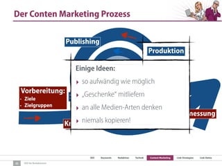 SEO Keywords Redaktion Technik Content Marketing Link-Strategien Link-Detox
SEO für Redaktionen
Vorbereitung:
• Ziele
• Zielgruppen
Recherche
Produktion
Seeding
Erfolgsmessung
Publishing
Der Conten Marketing Prozess
22
Kreativprozess
Einige Ideen:
‣ so aufwändig wie möglich
‣ „Geschenke“ mitliefern
‣ an alle Medien-Arten denken
‣ niemals kopieren!
 