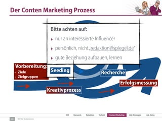 SEO Keywords Redaktion Technik Content Marketing Link-Strategien Link-Detox
SEO für Redaktionen
Vorbereitung:
• Ziele
• Zielgruppen
Recherche
Produktion
Seeding
Erfolgsmessung
Publishing
Der Conten Marketing Prozess
24
Kreativprozess
Bitte achten auf:
‣ nur an interessierte Influencer
‣ persönlich, nicht„redaktion@spiegel.de“
‣ gute Beziehung aufbauen, lernen
 