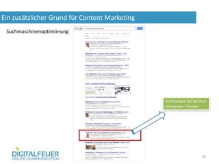 Ein zusätzlicher Grund für Content Marketing
Content Marketing – Marketingtag am 04.06.14 36
Suchmaschinenoptimierung
Sichtbarkeit bei fachlich
relevanten Themen
 