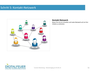 Schritt 5: Kontakt-Netzwerk
Content Marketing – Marketingtag am 04.06.14 50
Kontakt-Netzwerk
Bauen Sie sich ein virtuelles und reales Netzwerk auf um Ihre
Inhalte zu verbreiten.
 