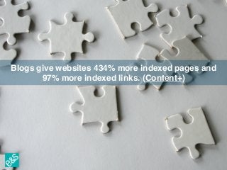 Blogs give websites 434% more indexed pages and
97% more indexed links. (Content+)
 