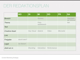 Content Marketing Strategie
MO DI MI DO FR SA
Bereich Kamera Hightlight
der Woche
Thema Foto-
wettbewerb
tbd
Text
Creative Asset Key Visual Galerie Video Microsite
Link
Freigabe durch wen?
Legal bei Bedarf
Zahlt ein in Branding Interaktion Performance
DER REDAKTIONSPLAN
 