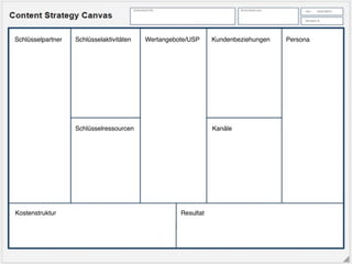 DAS CONTENT STRATEGY CANVASPersona
Kanäle
Kundenbeziehungen
ResultatKostenstruktur
Schlüsselpartner Wertangebote/USPSchlüsselaktivitäten
Schlüsselressourcen
 
