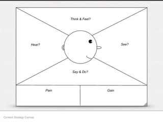 Content Strategy Canvas
 