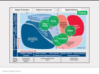Content Strategy Canvas
 