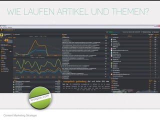WIE LAUFEN ARTIKEL UND THEMEN?
Content Marketing Strategie
woopra.com
 