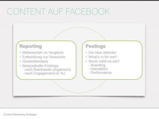 Content Marketing Strategie
CONTENT AUF FACEBOOK
 