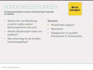 Beispiele:
• Persönlicher Support
• Newsletter
• Engagement in sozialen
Netzwerken & Communities
KUNDENBEZIEHUNGEN
• Welche Art von Beziehung
erwartet jedes unserer
Nutzersegmente von uns?
• Welche Beziehungen haben wir
etabliert?
• Wie aufwendig ist die Kunden-
beziehungspﬂege?
Content Strategy Canvas
Wie ihr
interagiert
Mit jedem Nutzersegment werden Kundenbeziehungen hergestellt
und gepﬂegt.
 