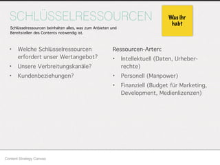 Ressourcen-Arten:
• Intellektuell (Daten, Urheber-
rechte)
• Personell (Manpower)
• Finanziell (Budget für Marketing,
Development, Medienlizenzen)
SCHLÜSSELRESSOURCEN
• Welche Schlüsselressourcen
erfordert unser Wertangebot?
• Unsere Verbreitungskanäle?
• Kundenbeziehungen?
Content Strategy Canvas
Was ihr
habt
Schlüsselressourcen beinhalten alles, was zum Anbieten und
Bereitstellen des Contents notwendig ist.
 