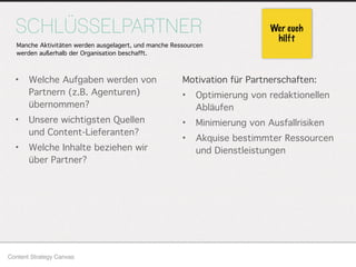 Motivation für Partnerschaften:
• Optimierung von redaktionellen
Abläufen
• Minimierung von Ausfallrisiken
• Akquise bestimmter Ressourcen
und Dienstleistungen
SCHLÜSSELPARTNER
• Welche Aufgaben werden von
Partnern (z.B. Agenturen)
übernommen?
• Unsere wichtigsten Quellen
und Content-Lieferanten?
• Welche Inhalte beziehen wir
über Partner?
Content Strategy Canvas
Wer euch
hilft
Manche Aktivitäten werden ausgelagert, und manche Ressourcen
werden außerhalb der Organisation beschafft.
 