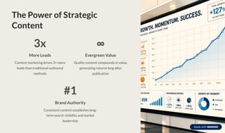 The Power of Strategic
Content
3x
More Leads
Content marketing drives 3× more
leads than traditional outbound
methods
∞
Evergreen Value
Quality content compounds in value,
generating returns long after
publication
#1
Brand Authority
Consistent content establishes long-
term search visibility and market
leadership
 