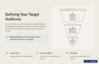 Defining Your Target
Audience
Effective content starts with a deep understanding of who you
are speaking to. Identifying buyer personas and their unique pain
points ensures every piece of content resonates at the right
moment.
80% of consumers prefer personalized content
experiences over generic messaging.
Awareness
Educate and attract new audiences
Consideration
Nurture with comparisons and
guides
Decision
Convert with case studies and
demos
 