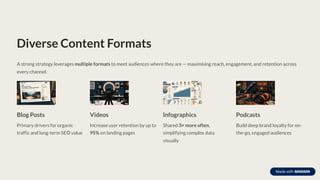 Diverse Content Formats
A strong strategy leverages multiple formats to meet audiences where they are — maximising reach, engagement, and retention across
every channel.
Blog Posts
Primary drivers for organic
traffic and long-term SEO value
Videos
Increase user retention by up to
95% on landing pages
Infographics
Shared 3× more often,
simplifying complex data
visually
Podcasts
Build deep brand loyalty for on-
the-go, engaged audiences
 