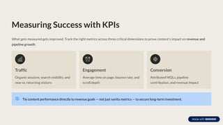 Measuring Success with KPIs
What gets measured gets improved. Track the right metrics across three critical dimensions to prove content's impact on revenue and
pipeline growth.
Traffic
Organic sessions, search visibility, and
new vs. returning visitors
Engagement
Average time on page, bounce rate, and
scroll depth
Conversion
Attributed MQLs, pipeline
contribution, and revenue impact
Tie content performance directly to revenue goals — not just vanity metrics — to secure long-term investment.
 