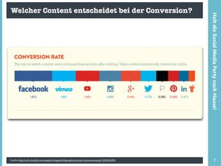 Welcher Content entscheidet bei der Conversion?
Quelle http://cdn.shopify.com/assets/images/infographics/social-commerce.png?1394652941 7
HoltdieSocialMediaPartynachHause!
 