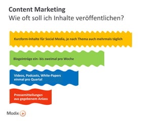 Content Marketing
Wie oft soll ich Inhalte veröffentlichen?
Kurzform-Inhalte für Social Media, je nach Thema auch mehrmals täglich

Blogeinträge ein- bis zweimal pro Woche

Videos, Podcasts, White-Papers
einmal pro Quartal 0

Pressemitteilungen
aus gegebenem Anlass

 