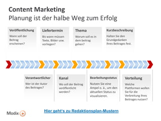 Content Marketing
Planung ist der halbe Weg zum Erfolg
Veröffentlichung

Liefertermin

Thema

Kurzbeschreibung

Wann soll der
Beitrag
erscheinen?

Bis wann müssen
Texte, Bilder usw.
vorliegen?

Worum soll es in
dem beitrag
gehen?

Halten Sie den
Grundgedanken
Ihres Beitrages fest.

Verantwortlicher

Kanal

Bearbeitungsstatus

Verteilung

Wer ist der Autor
des Beitrages?

Wo soll der Beitrag
veröffentlicht
werden?

Nutzen Sie eine
Ampel o. ä., um den
aktuellen Status zu
visualisieren.

Welche
Plattformen wollen
Sie für die
Verbreitung Ihres
Beitrages nutzen?

Hier geht‘s zu Redaktionsplan-Mustern

 