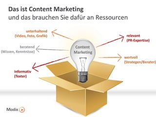 Das ist Content Marketing
und das brauchen Sie dafür an Ressourcen
unterhaltend
(Video, Foto, Grafik)
beratend
(Wissen, Kenntnisse)

relevant
(PR-Expertise)

Content
Marketing
wertvoll
(Strategen/Berater)

informativ
(Texter)

 