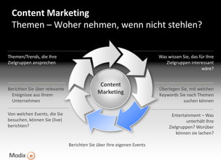 Modix Webinar Content Marketing für Autohäuser (Teil 2)