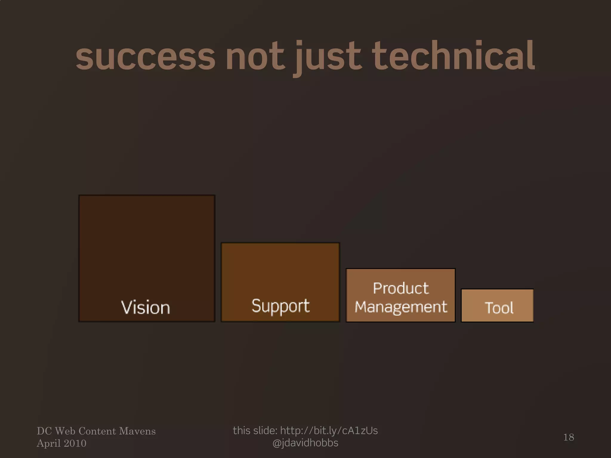 success not just technical
DC Web Content Mavens
April 2010
this slide: http://bit.ly/cA1zUs
@jdavidhobbs
18
 