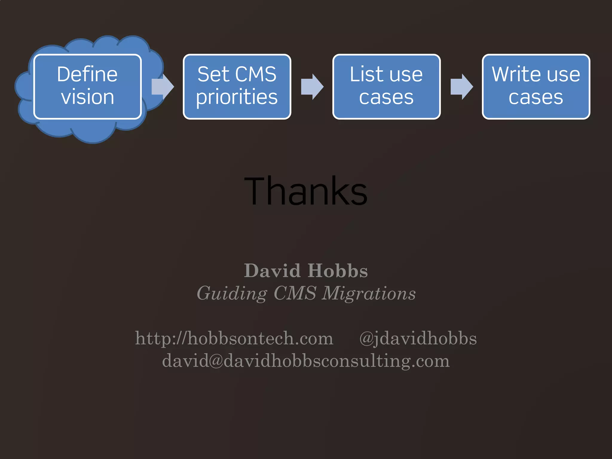 Thanks
David Hobbs
Guiding CMS Migrations
http://hobbsontech.com @jdavidhobbs
david@davidhobbsconsulting.com
Define
vision
Set CMS
priorities
List use
cases
Write use
cases
 