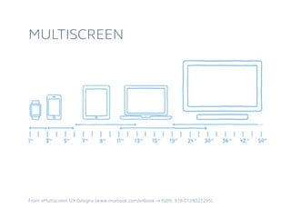 From »Multiscreen UX Design« (www.msxbook.com/enbook → ISBN: 978-0128027295)
Multiscreen
 