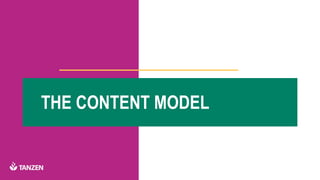 Image/ Chart here
THE CONTENT MODEL
 
