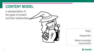 12
a representation of
the types of content
and their relationships
Magic
Shapeshifter
Makes knowledge
representable
CONTENT MODEL
 