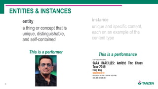 16
ENTITIES & INSTANCES
entity
a thing or concept that is
unique, distinguishable,
and self-contained
instance
unique and specific content,
each on an example of the
content type
This is a performer
This is a performance
 