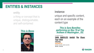 This is Sara Bareilles
performing on Nov 19 at The
Anthem in Washington , DC
17
ENTITIES & INSTANCES
entity
a thing or concept that is
unique, distinguishable,
and self-contained
instance
unique and specific content,
each on an example of the
content type
This is Bono
 