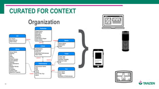 19
CURATED FOR CONTEXT
Organization
}
 