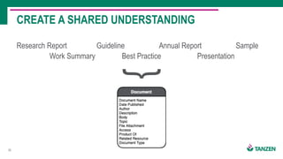 25
Research Report
CREATE A SHARED UNDERSTANDING
Annual ReportGuideline
Best Practice
Sample
PresentationWork Summary
}
 