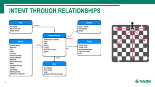 26
INTENT THROUGH RELATIONSHIPS
 