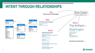 27
INTENT THROUGH RELATIONSHIPS
City
Date
Genre
Venue
 