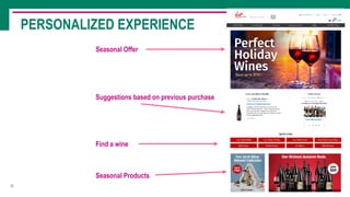 32
PERSONALIZED EXPERIENCE
Seasonal Offer
Suggestions based on previous purchase
Find a wine
Seasonal Products
 
