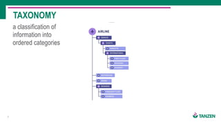 TAXONOMY
a classification of
information into
ordered categories
7
 