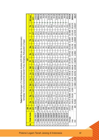 Ltj Dan Ree content-potensi-logam-tanah-jarang-di-indonesia.pdf