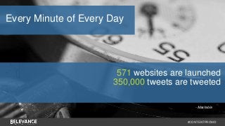 571 websites are launched 
350,000 tweets are tweeted 
- Mashable 
#CONTENTPROMO 
Every Minute of Every Day 
 