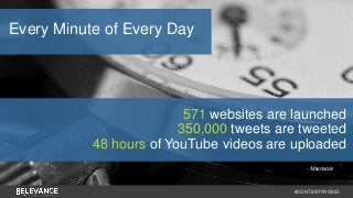 571 websites are launched 
350,000 tweets are tweeted 
48 hours of YouTube videos are uploaded 
- Mashable 
#CONTENTPROMO 
Every Minute of Every Day 
 