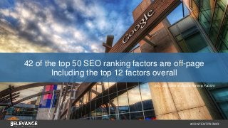 42 of the top 50 SEO ranking factors are off-page 
#CONTENTPROMO 
Including the top 12 factors overall 
- Moz, 2013 Search Engine Ranking Factors 
 