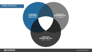 #CONTENTPROMO 
Media Relations 
 