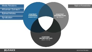 #CONTENTPROMO 
Media Relations 
Influencer Outreach 
Bylined Articles 
Syndication 
Native Newsletter 
 